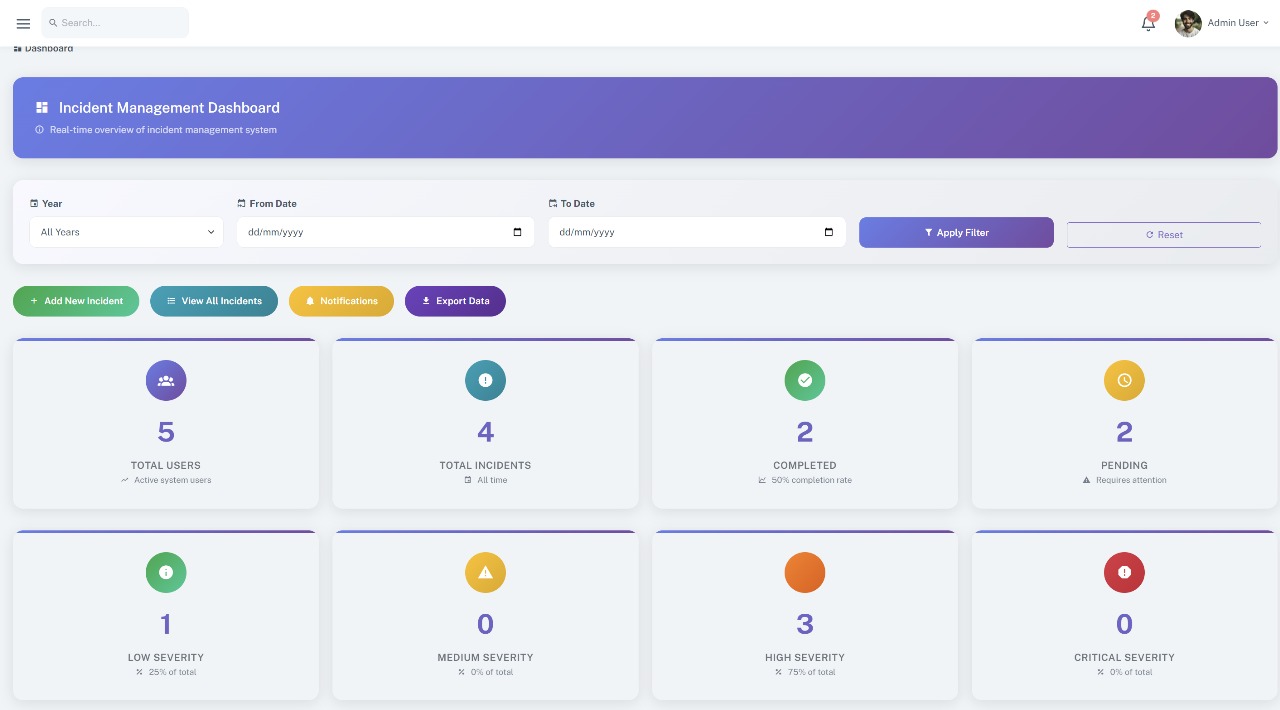 Incident Report System